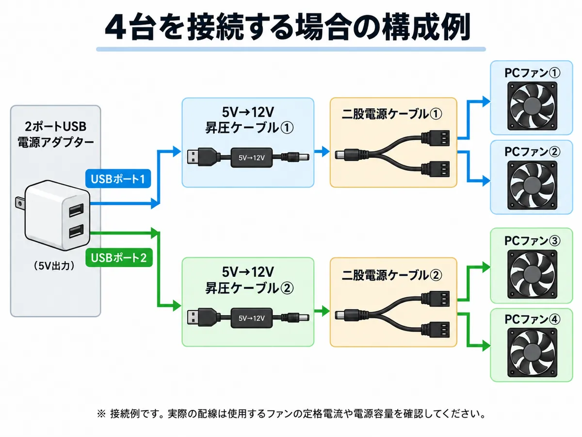 PCファンを植物棚用のファンにするの記事画像